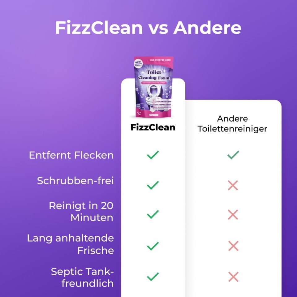 FizzClean vs Andere Reiniger